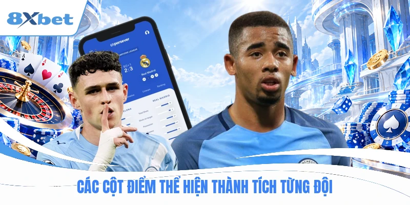 Các cột điểm thể hiện thành tích từng đội
